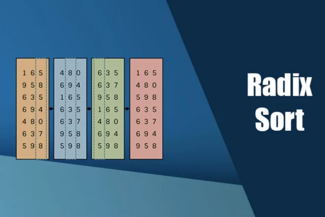 Radix sort is a non-comparative sorting algorithm that sorts data by grouping individual digits or characters of the input elements according to their place va.